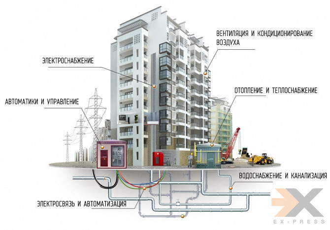 Монтаж и сервисное обслуживание Тверь - изображение 1